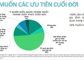 Lời trăn trối cuối cùng